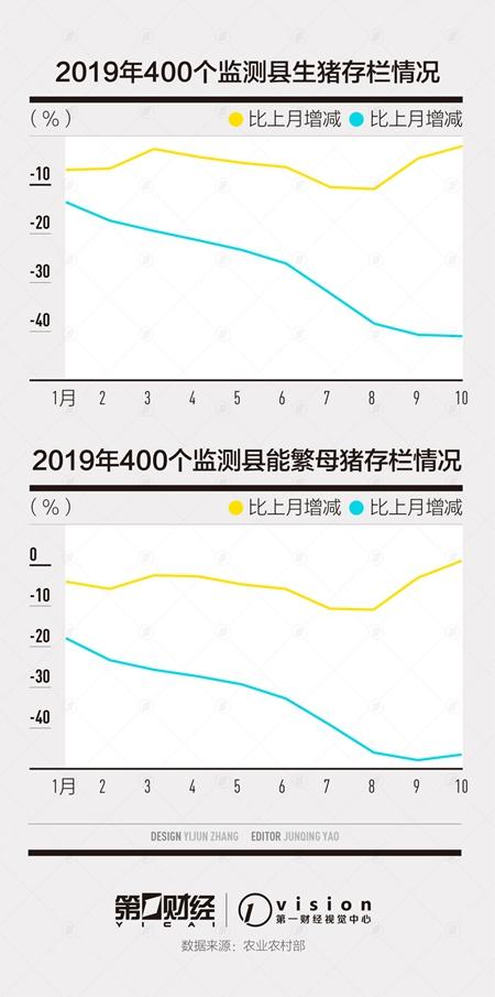 东北生猪产能恢复背后：养殖规模化优势明显