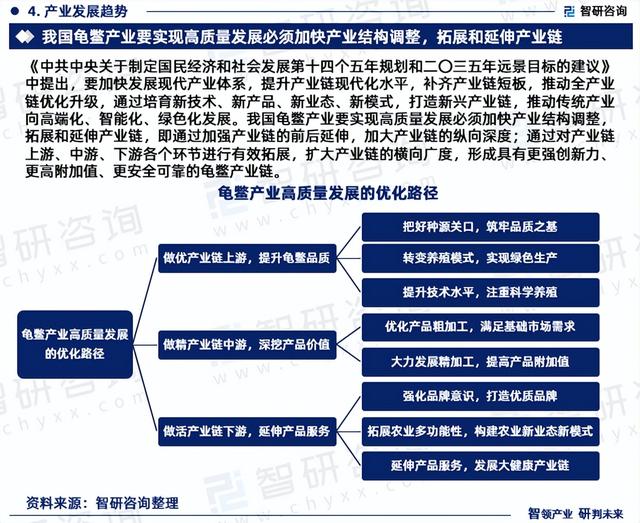 2023年中国龟鳖养殖行业市场运行态势、产业链全景及发展趋势报告