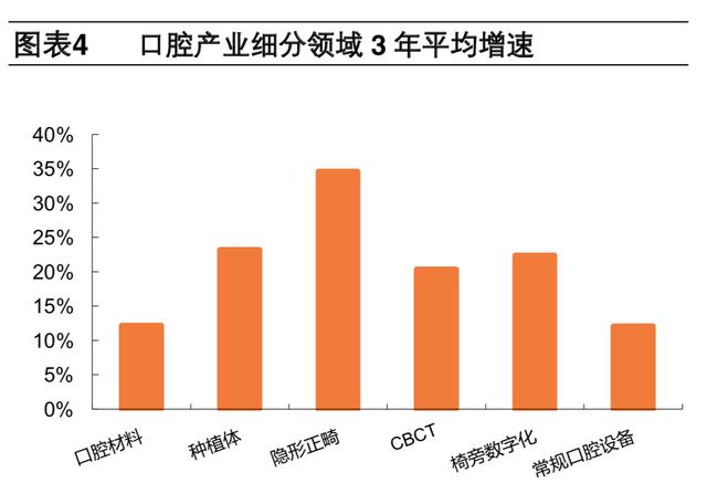 牙科医疗专题报告：种植牙深度研究