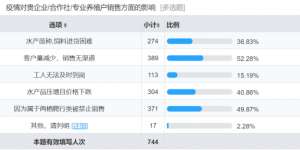 美国青蛙养殖(疫情影响下黑斑蛙、棘胸蛙命悬一线，新品种研发才是尚方宝剑)