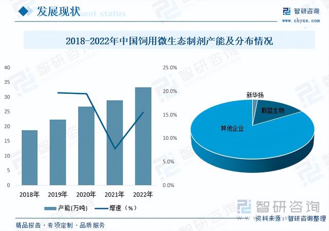 【前景趋势】一文读懂2023年饲用微生态制剂行业未来发展前景