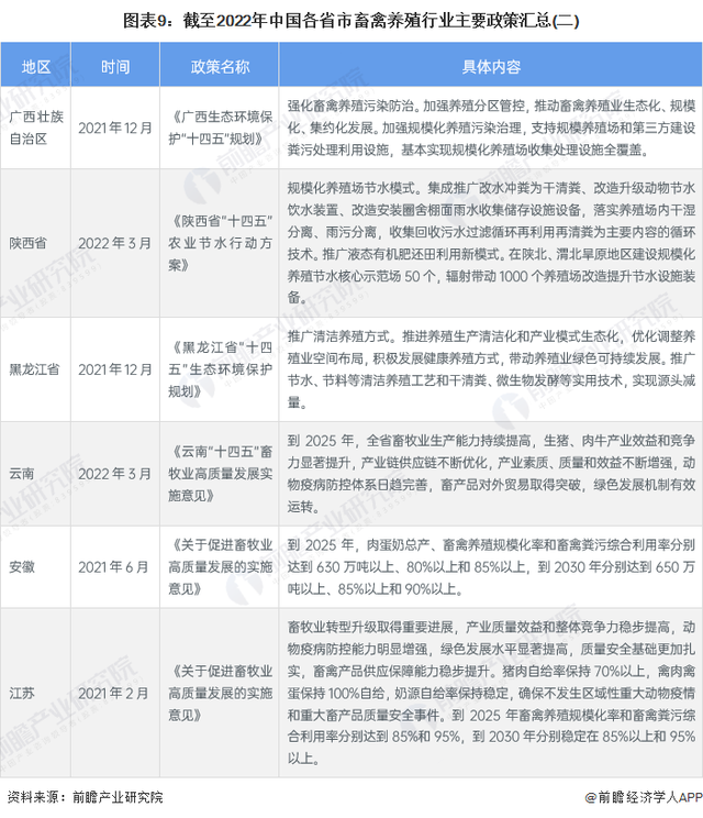 重磅！2023年中国及31省市畜禽养殖行业政策汇总及解读（全）