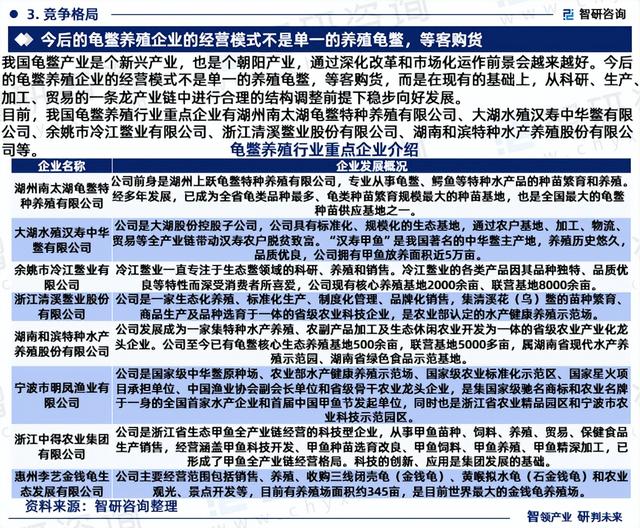 2023年中国龟鳖养殖行业市场运行态势、产业链全景及发展趋势报告