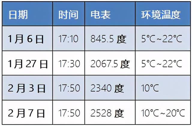 猪场采暖选什么？纽恩泰空气能热泵安全省钱受养殖户欢迎