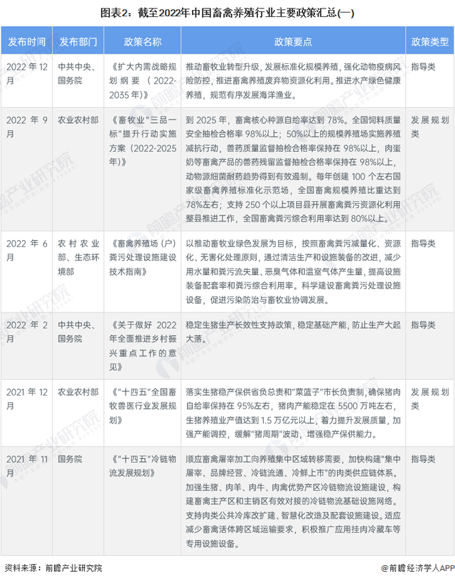 重磅！2023年中国及31省市畜禽养殖行业政策汇总及解读（全）