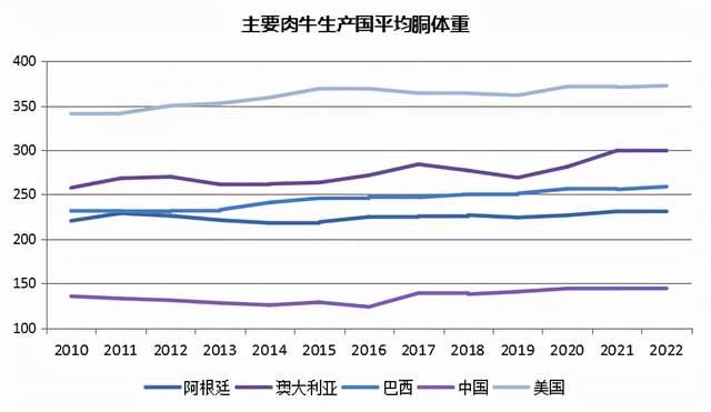 中国肉牛育种和产业发展