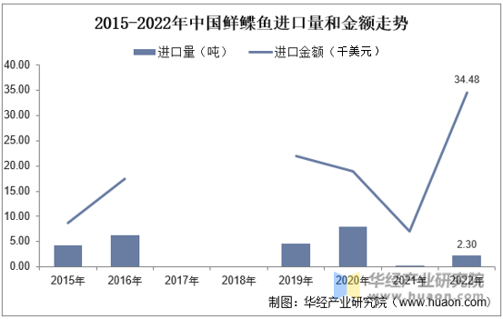 2022年中国鲽鱼产业现状，海水养殖产量有所回升「图」