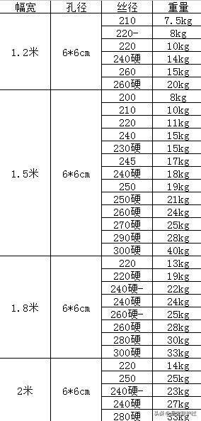 荷兰网铁丝网围栏菜园果园围网拦鸡网隔离网栅栏围墙护栏网养鸡网