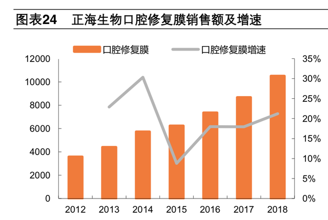 牙科医疗专题报告：种植牙深度研究