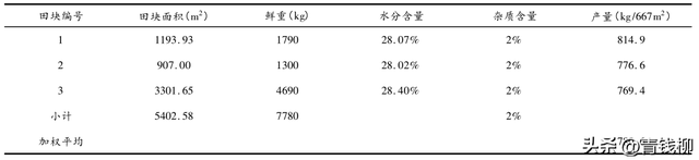 “菜 － 稻”轮作区水稻机育、机插秧高产高效栽培技术