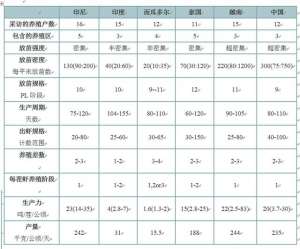 水产养殖 翻译(「黑·报告」全球对虾养殖报告（一）)