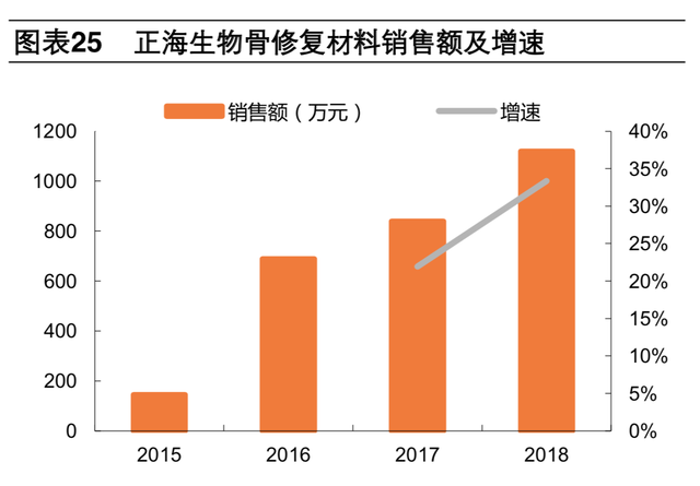 牙科医疗专题报告：种植牙深度研究