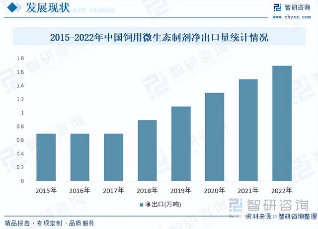 【前景趋势】一文读懂2023年饲用微生态制剂行业未来发展前景