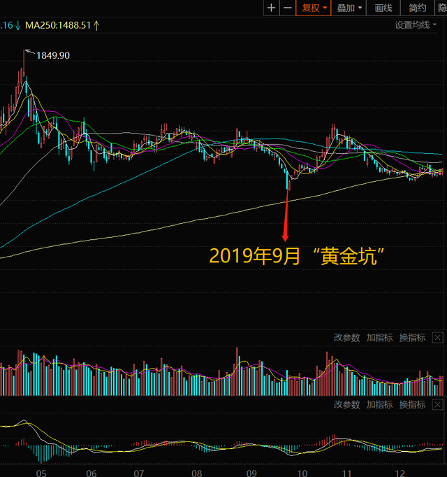 对以生猪养殖为代表的农林牧渔行业2019年行情走势的复盘回顾