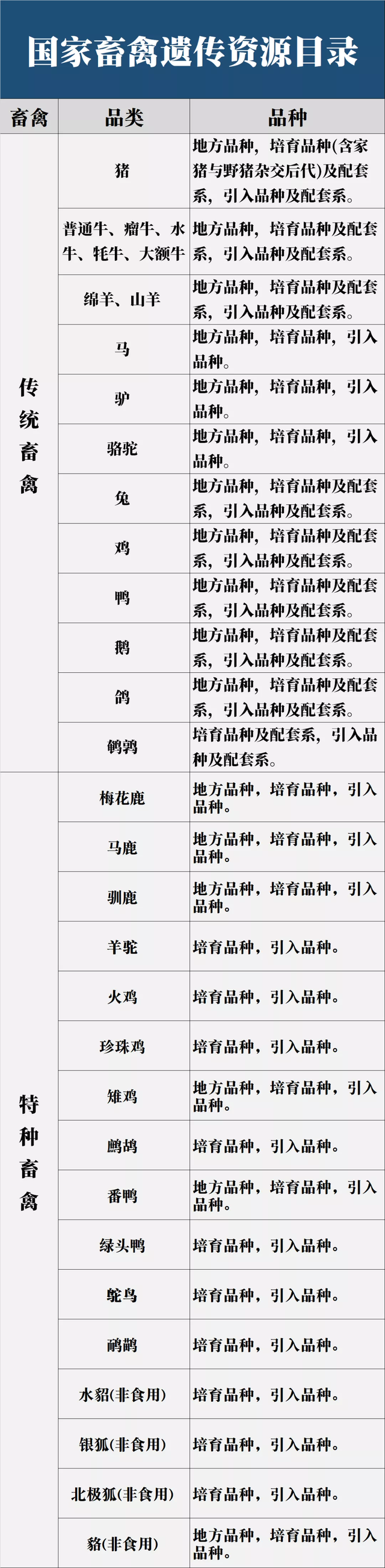 林蛙和梅花鹿养殖“解禁”！竹鼠等养殖彻底“遭禁”