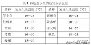 仿生态养殖黄辣丁(国家特色淡水鱼产业技术体系发布《春季水产养殖技术操作指南》)