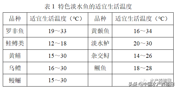 国家特色淡水鱼产业技术体系发布《春季水产养殖技术操作指南》