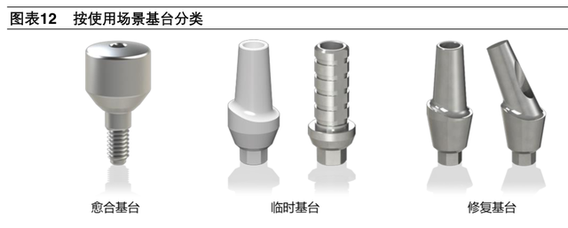 牙科医疗专题报告：种植牙深度研究