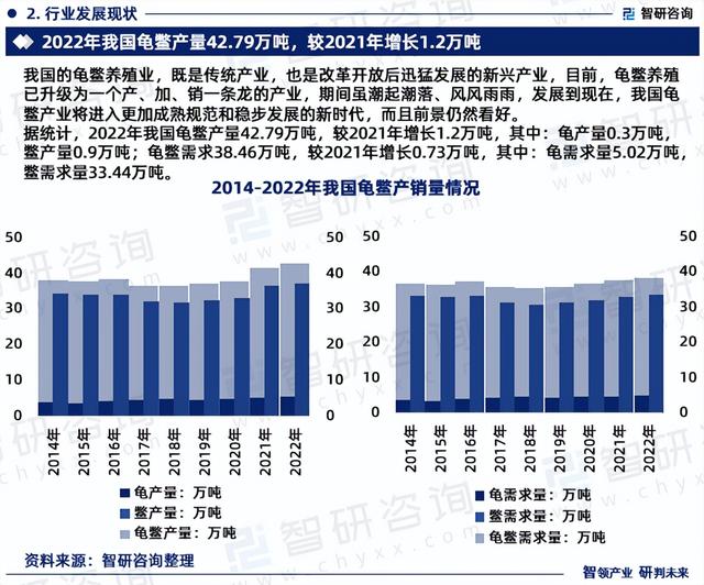 2023年中国龟鳖养殖行业市场运行态势、产业链全景及发展趋势报告