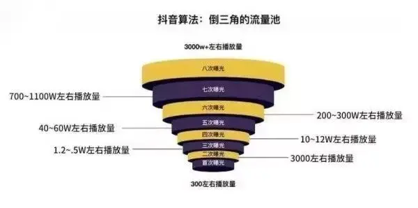 特养大王一场直播净赚30万，一个短视频吸引1323万围观，学起来