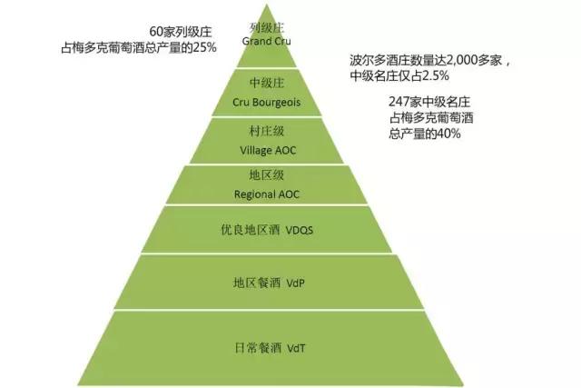 同是中级名庄，为什么价格差距这么大？