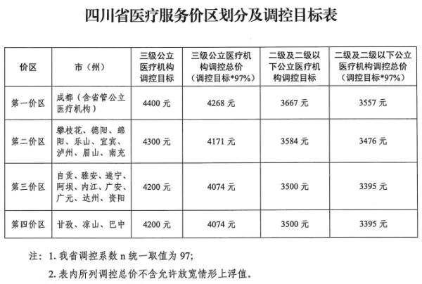 最高不超过4400元！四川种植牙价格定了