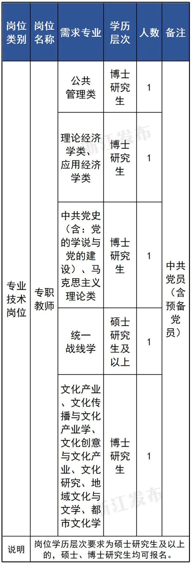 浙江一批事业单位正在招聘