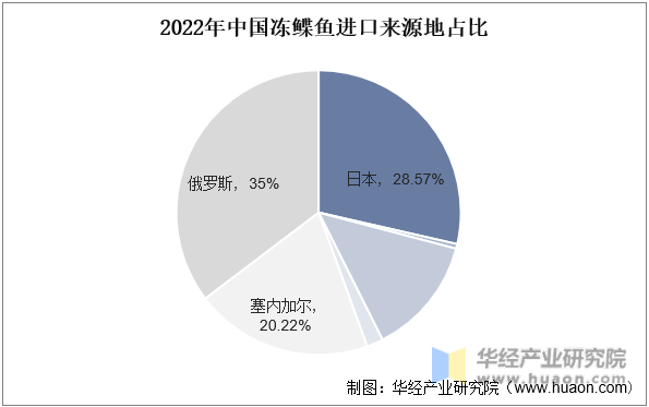 2022年中国鲽鱼产业现状，海水养殖产量有所回升「图」