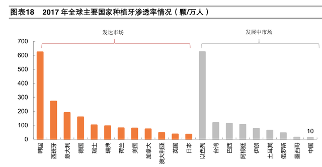 牙科医疗专题报告：种植牙深度研究