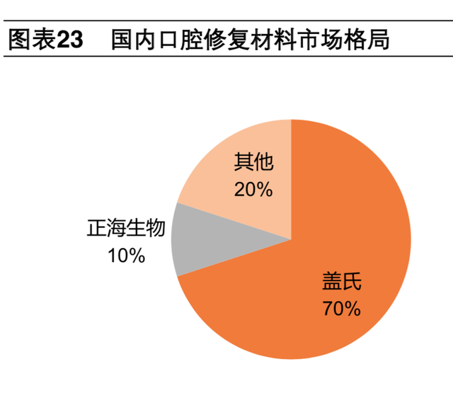 牙科医疗专题报告：种植牙深度研究