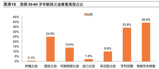 牙科医疗专题报告：种植牙深度研究