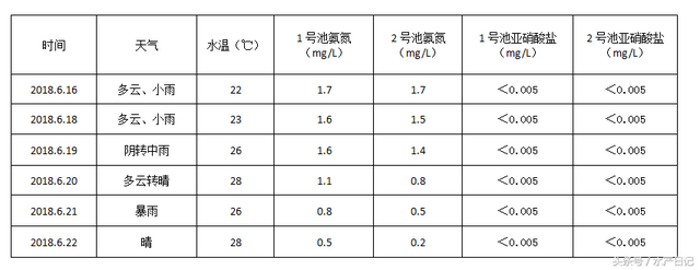 水产养殖用芽孢杆菌 省心省钱效果不错