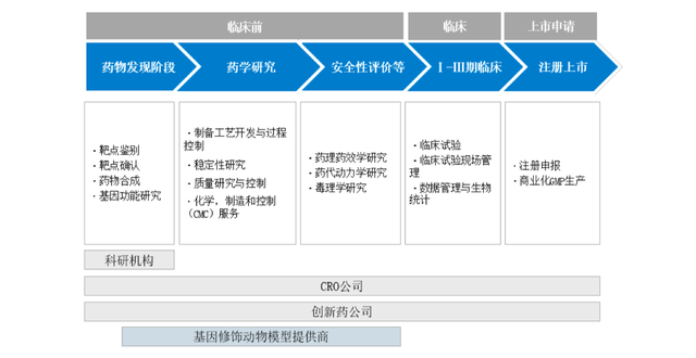 龙头集中上市之际，行业监管却有收紧，实验动物市场的预期会被改变吗？