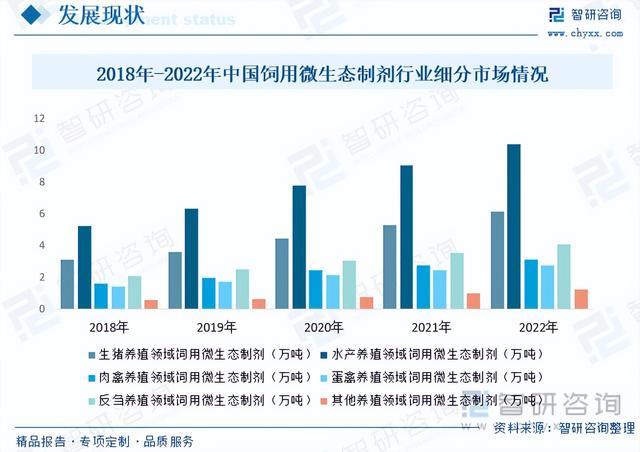 【前景趋势】一文读懂2023年饲用微生态制剂行业未来发展前景