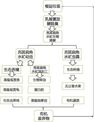 特养大王一场直播净赚30万，一个短视频吸引1323万围观，学起来