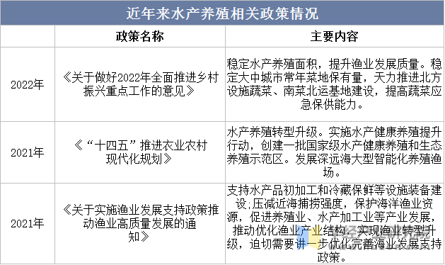 2022年中国鲽鱼产业现状，海水养殖产量有所回升「图」