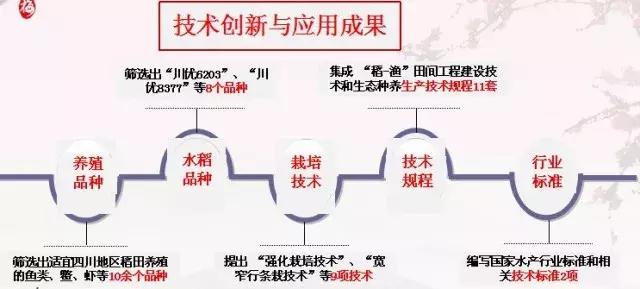 别再傻傻种水稻，顺便养些鱼虾和鳖蟹，增收不是点把点，秘诀在这