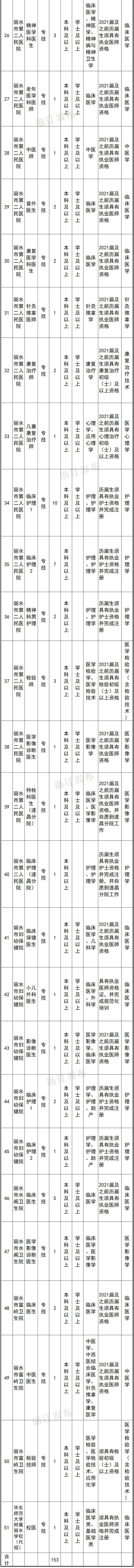 浙江一批事业单位正在招聘