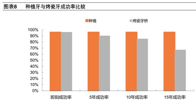 牙科医疗专题报告：种植牙深度研究