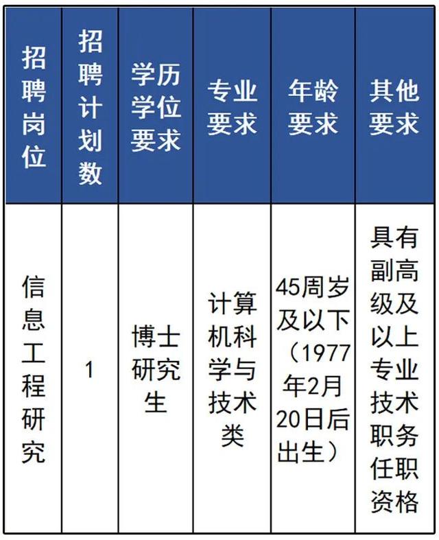 浙江一批事业单位正在招聘