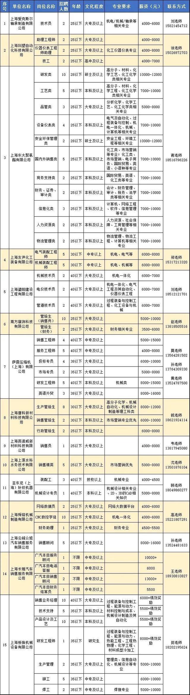 一大波岗位来袭，多场线上招聘会“职”等你来