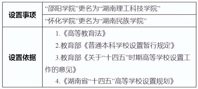 湖南这两所高校拟更名！正在公示