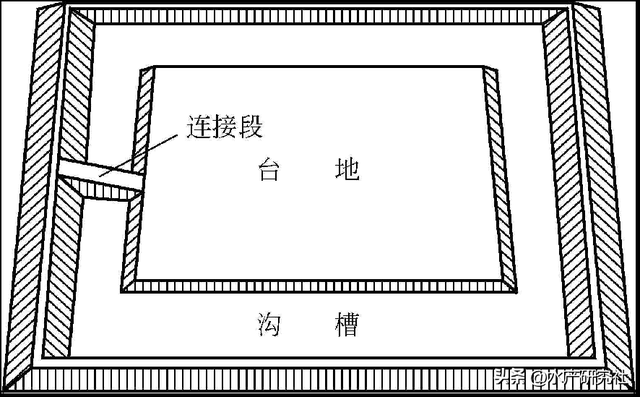 养殖池塘的结构、类型怎样布局收益更大？