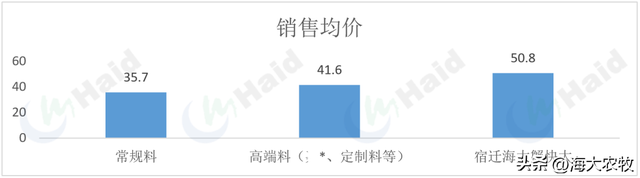 成本增加，蟹价走低，2023年螃蟹养殖该如何破局？