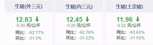 7连阴！牧原股份4个月暴跌2000亿，股民人均亏损163万