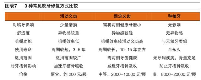 牙科医疗专题报告：种植牙深度研究