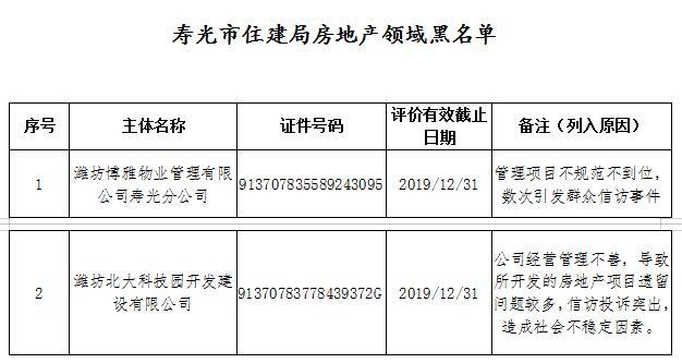 寿光市发布2019年第四季度“红黑名单”（附名单）