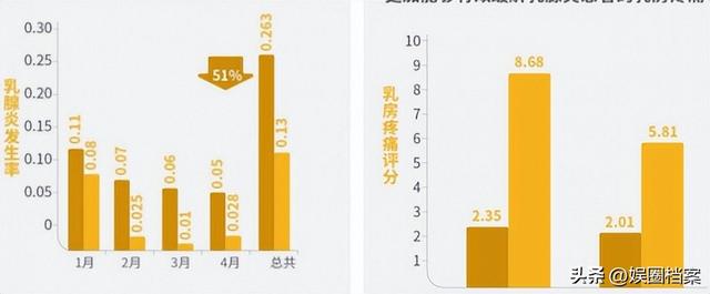 牛乳房微生物群的纵向动态