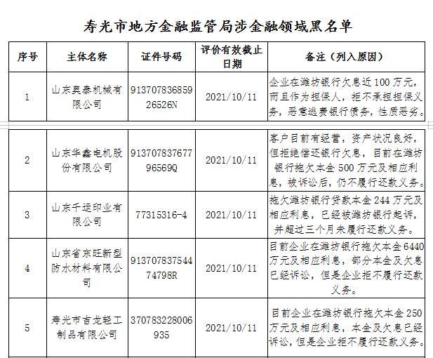 寿光市发布2019年第四季度“红黑名单”（附名单）