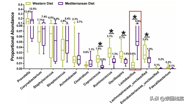 牛乳房微生物群的纵向动态